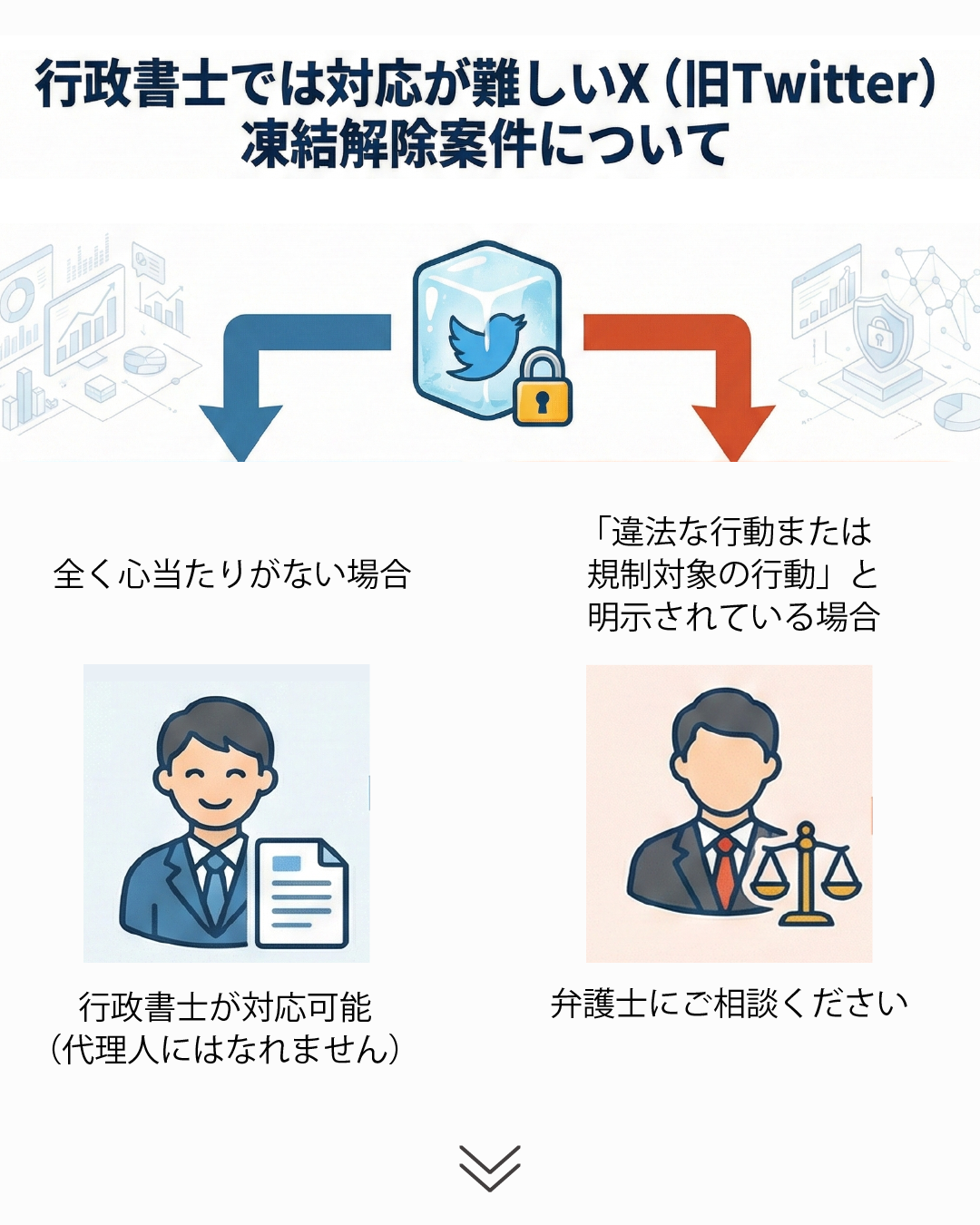 SNSアカウント凍結解除、行政書士と弁護士どちらに頼むべき?